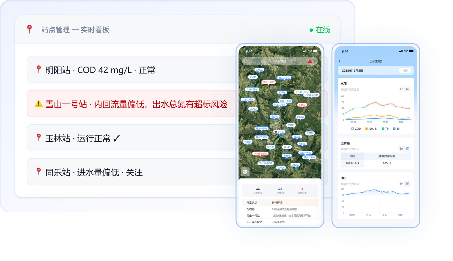 站点管理 界面预览